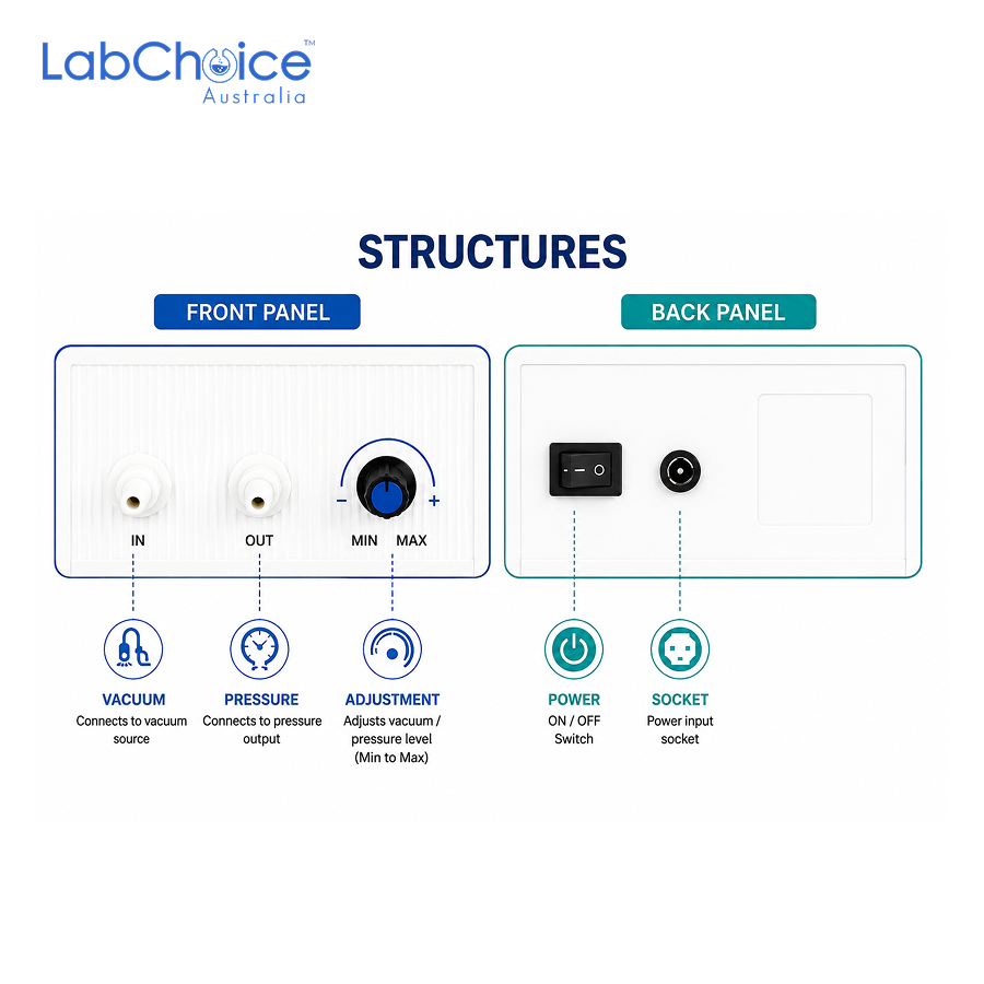 LabChoice Australia