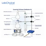 Steam Distillation Kit for essential oil extraction, BORO 3.3 borosilicate glass laboratory apparatus assembled on a bench.