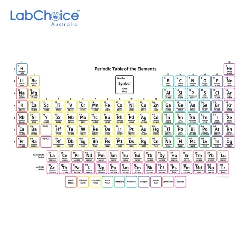 Chemistry Periodic Table of the Elements with Properties - Image 1